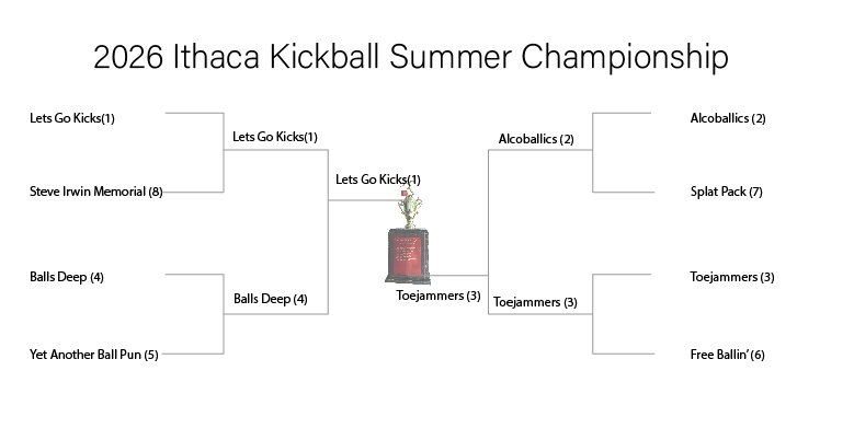 2026 playoff bracket